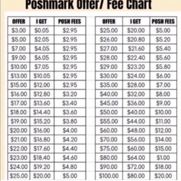 Poshmark - Picture 4 of 4